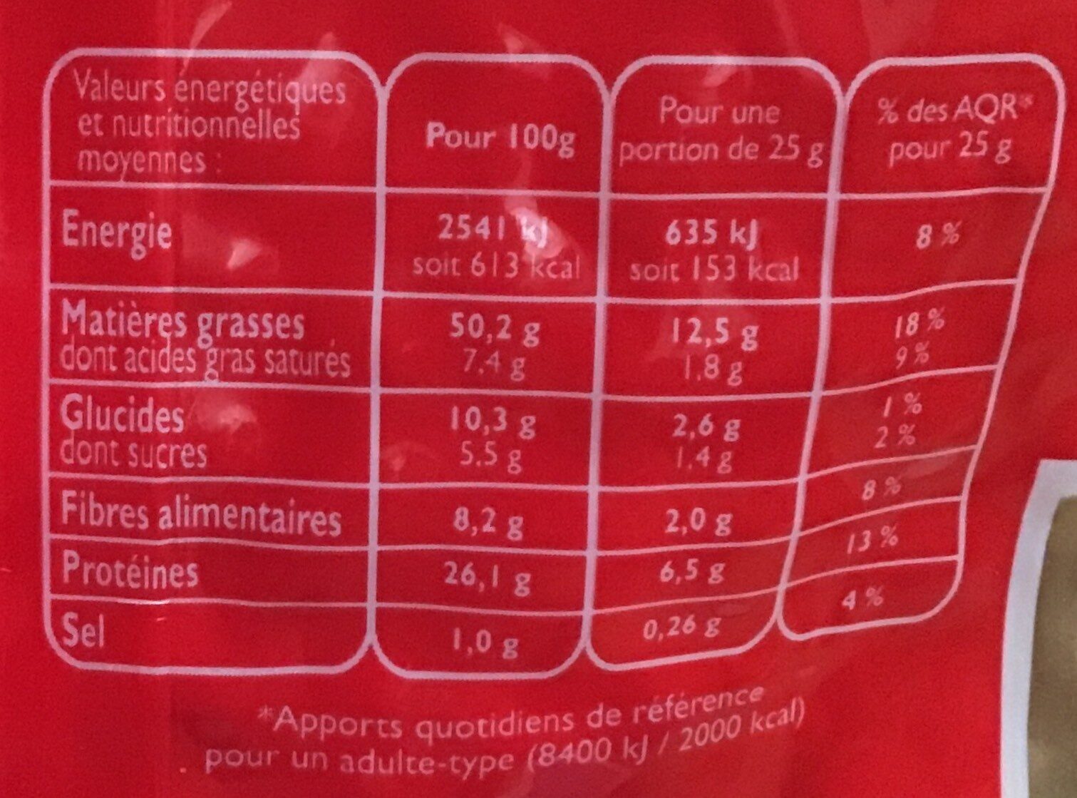 Allergens