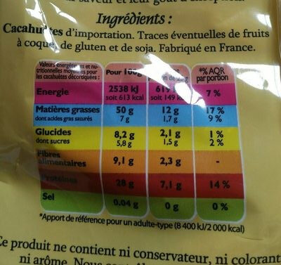 Additives