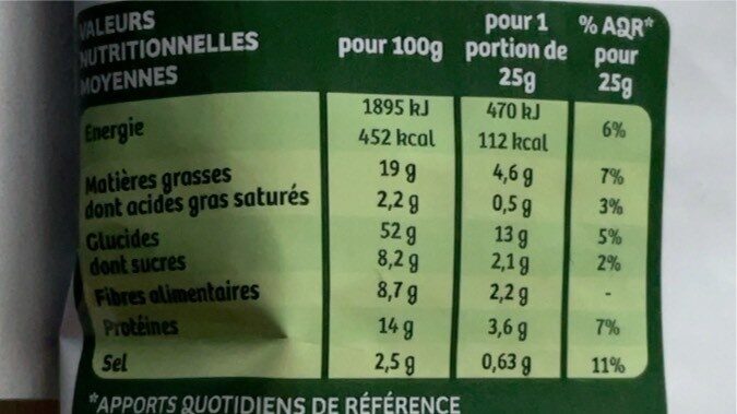Allergens
