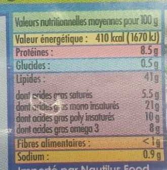 Allergens