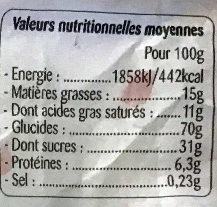 Allergens