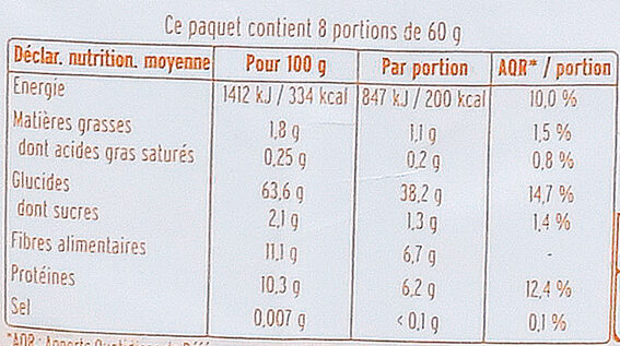 Allergens
