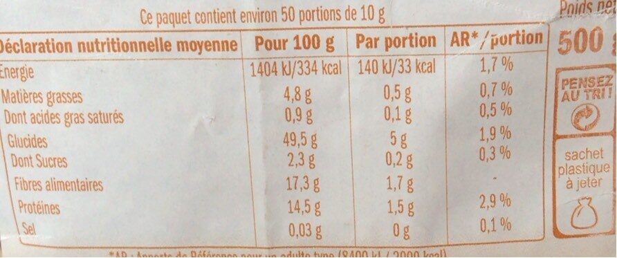 Allergens