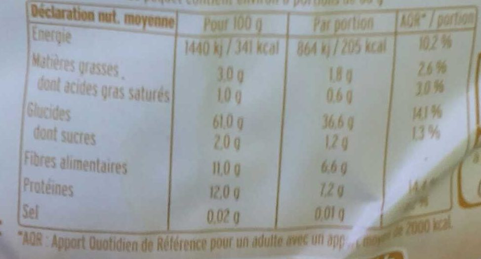 Allergens
