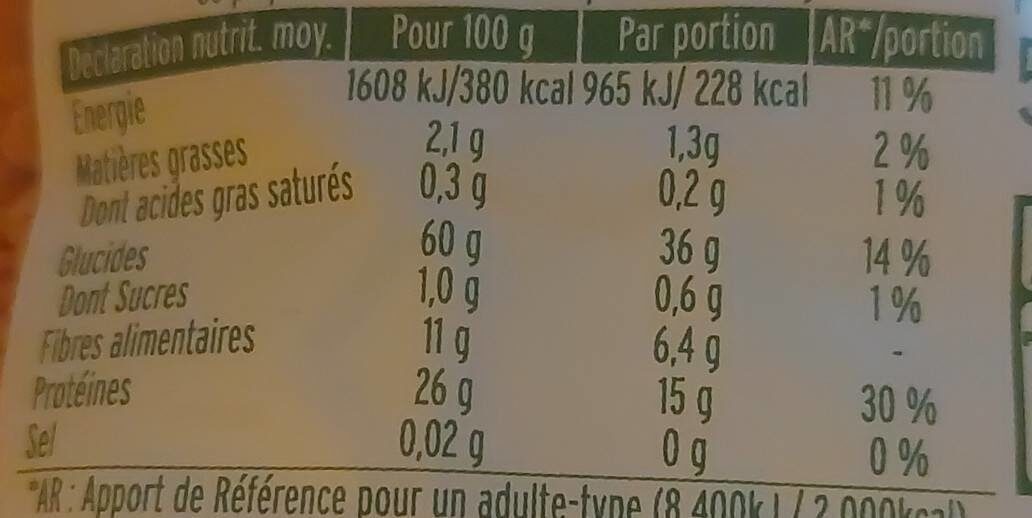 Allergens
