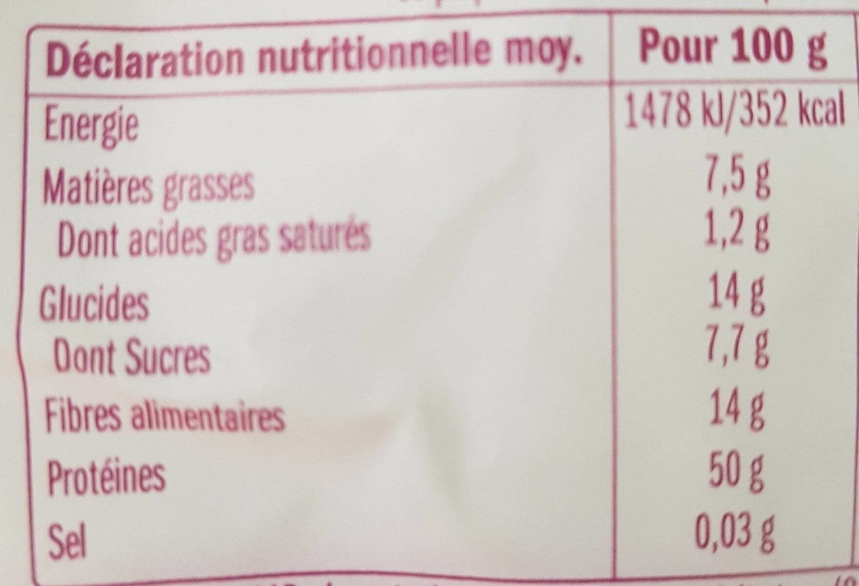 Allergens