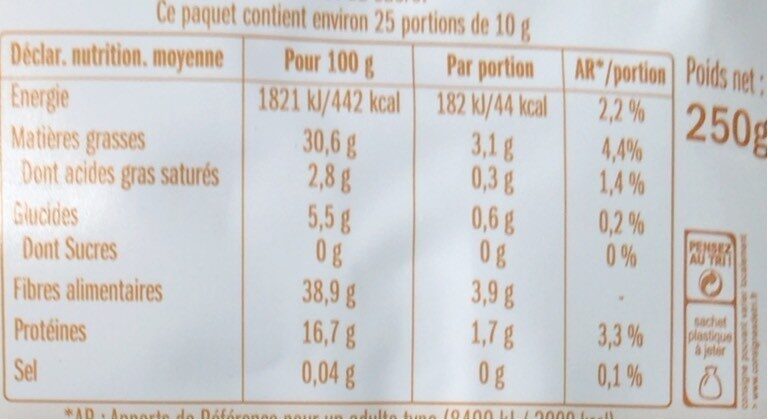 Allergens
