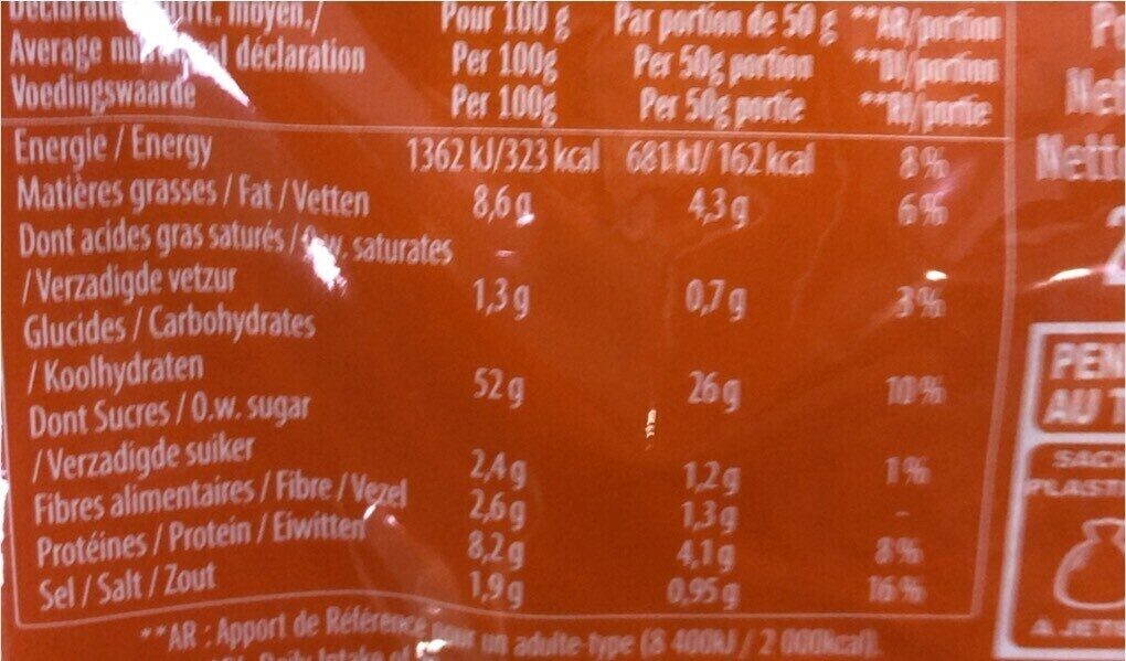 Allergens