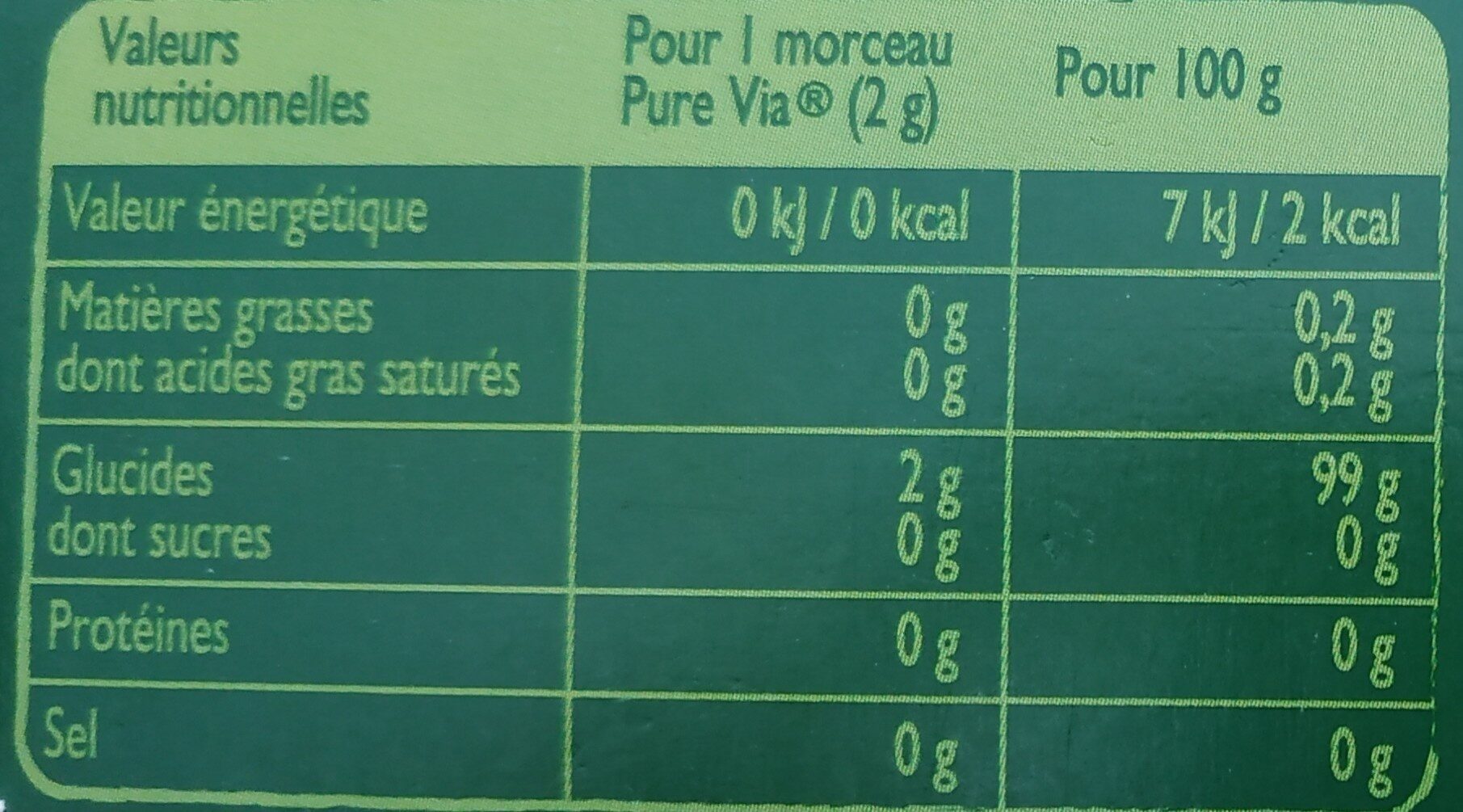 Allergens