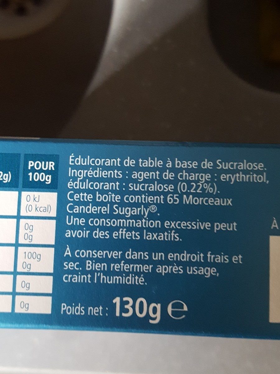Additives