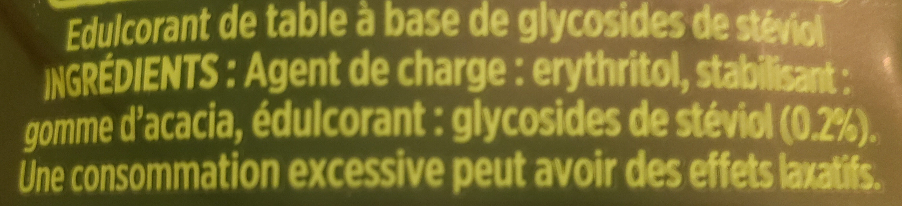 Additives