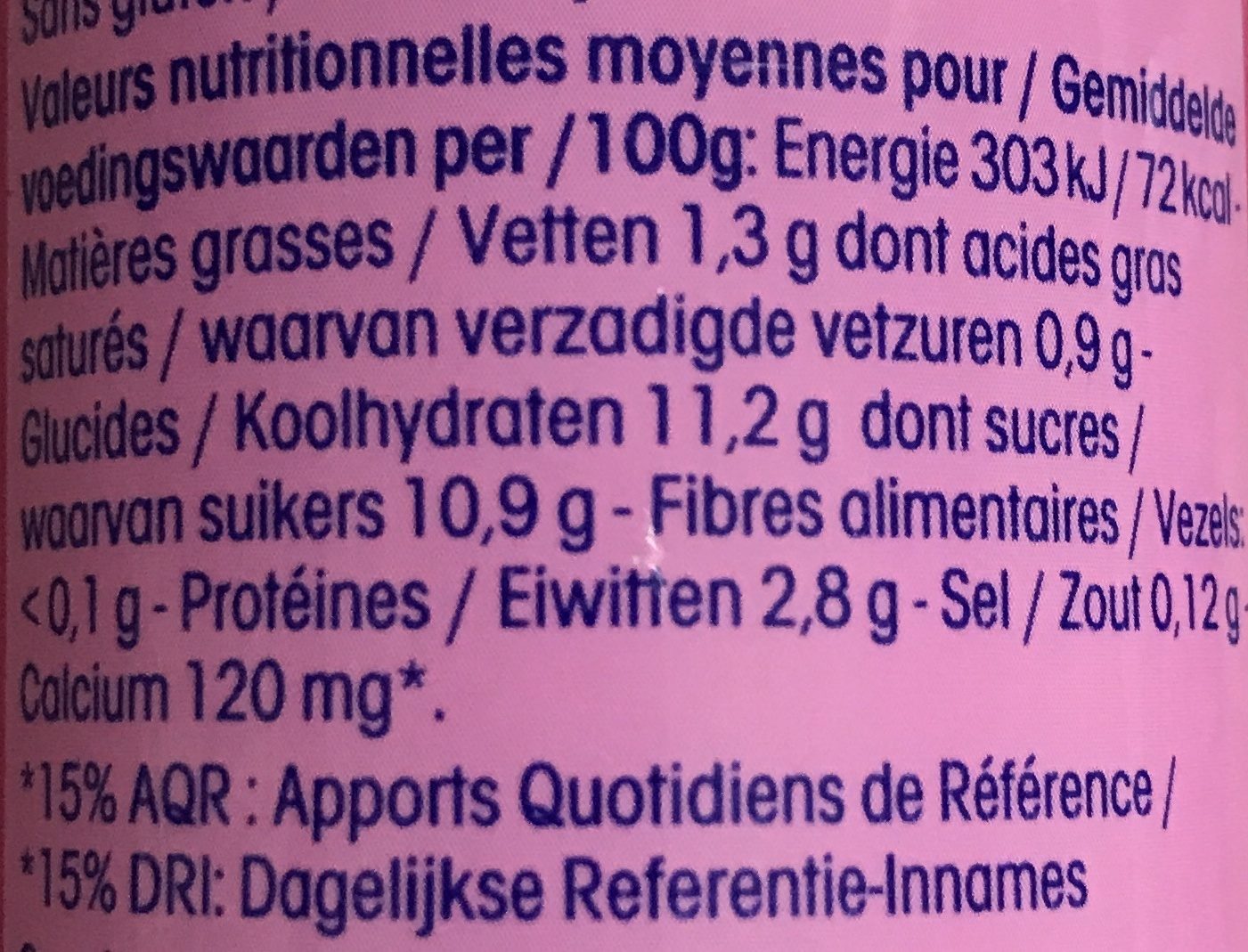 Additives
