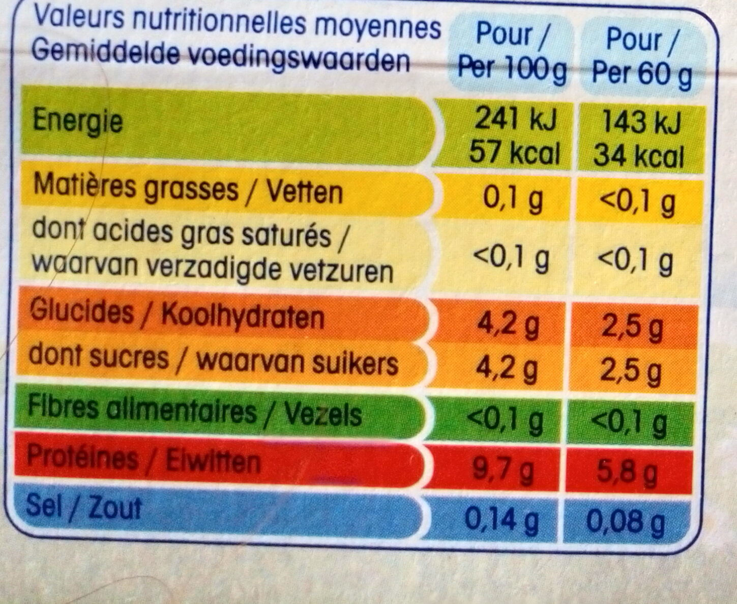 Allergens