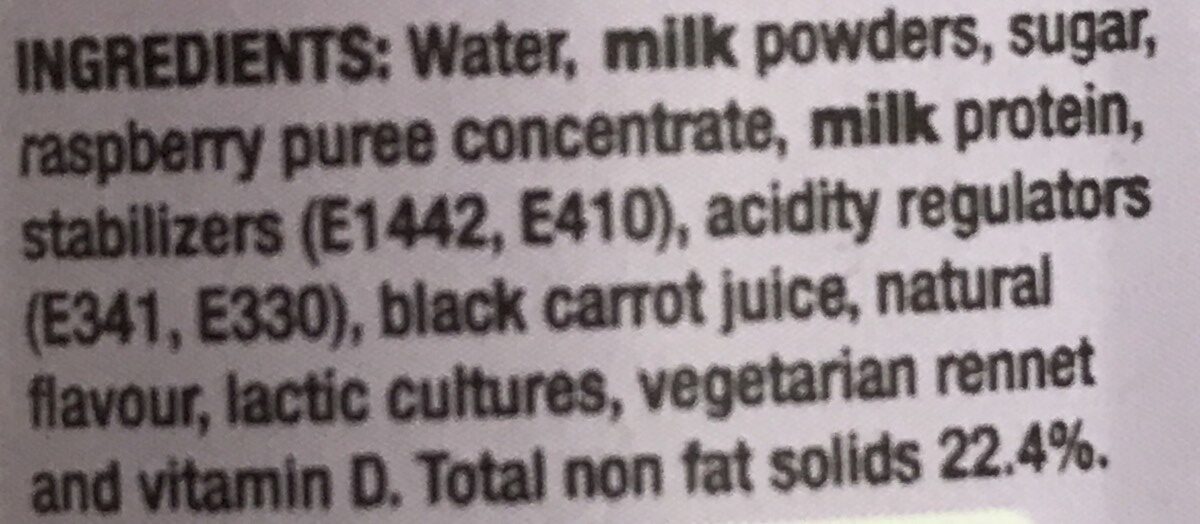 Additives