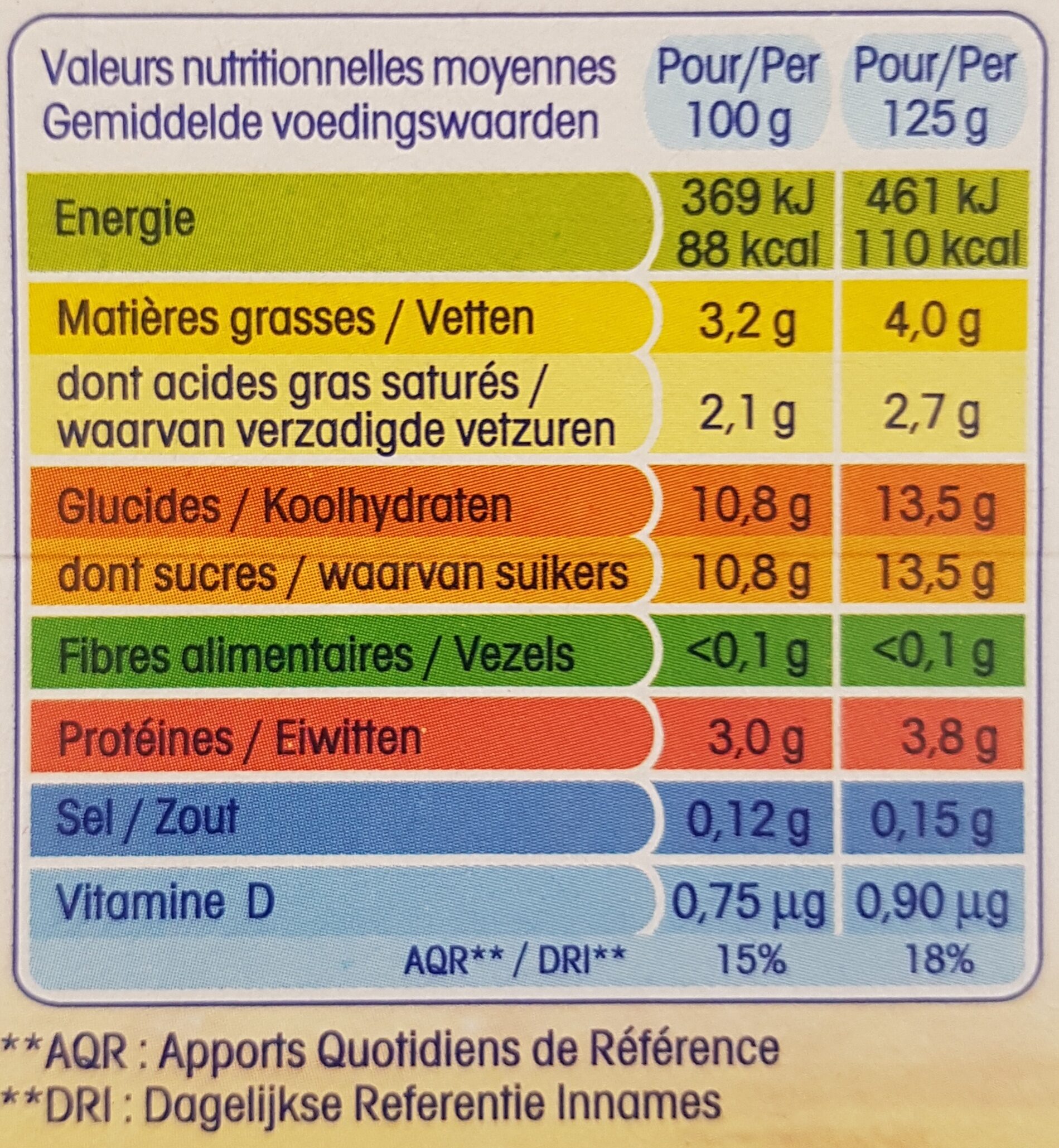 Allergens