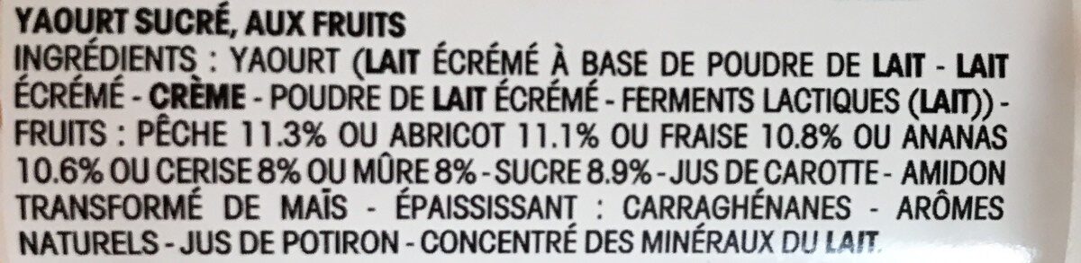 Additives