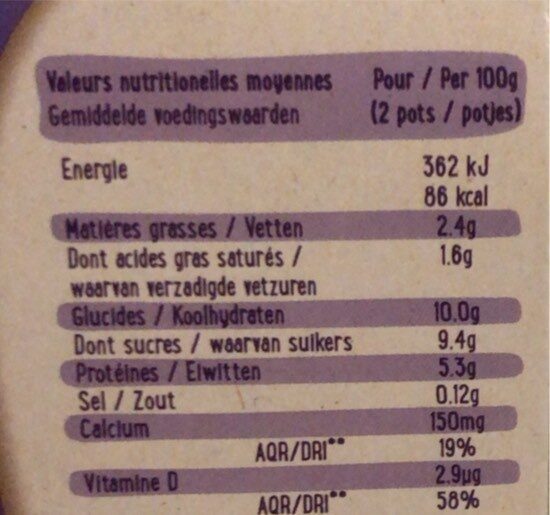 Allergens