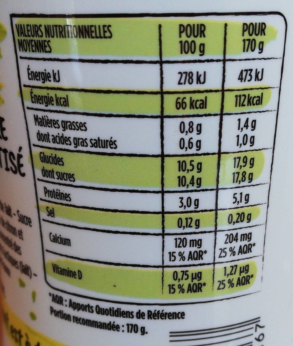 Allergens