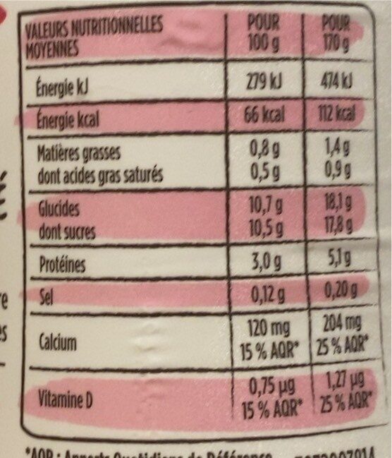 Allergens