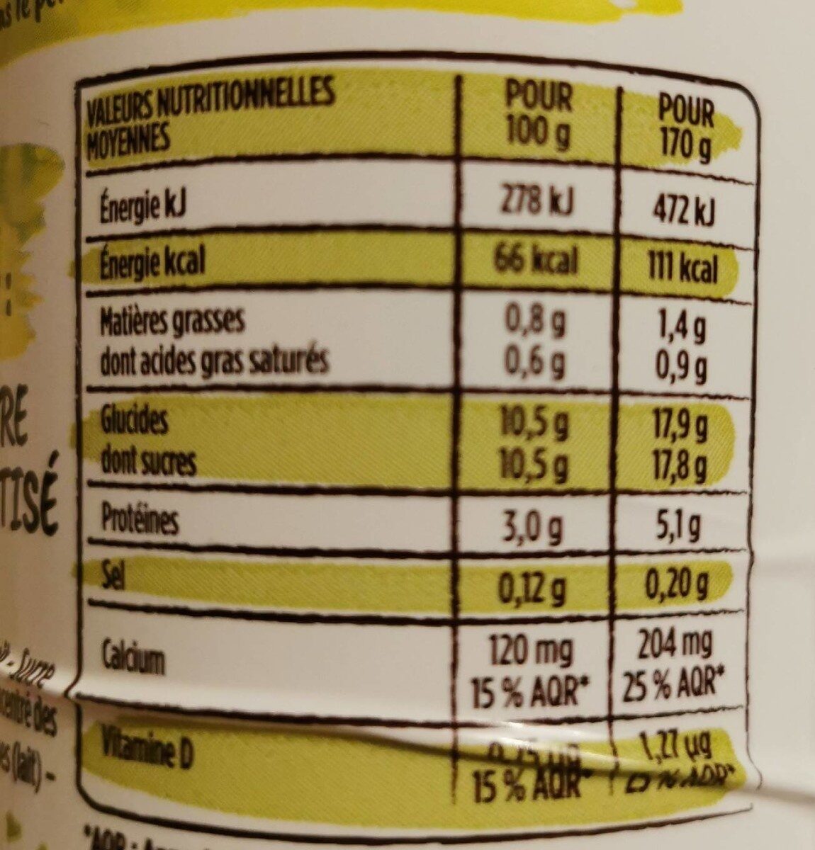 Allergens