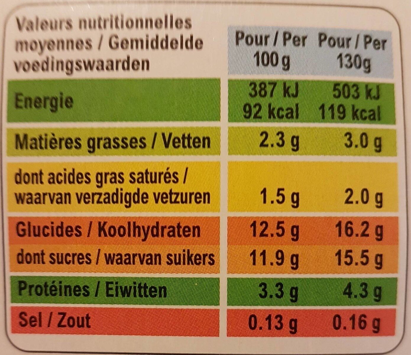 Allergens