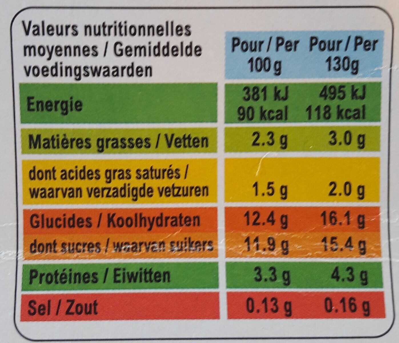 Allergens