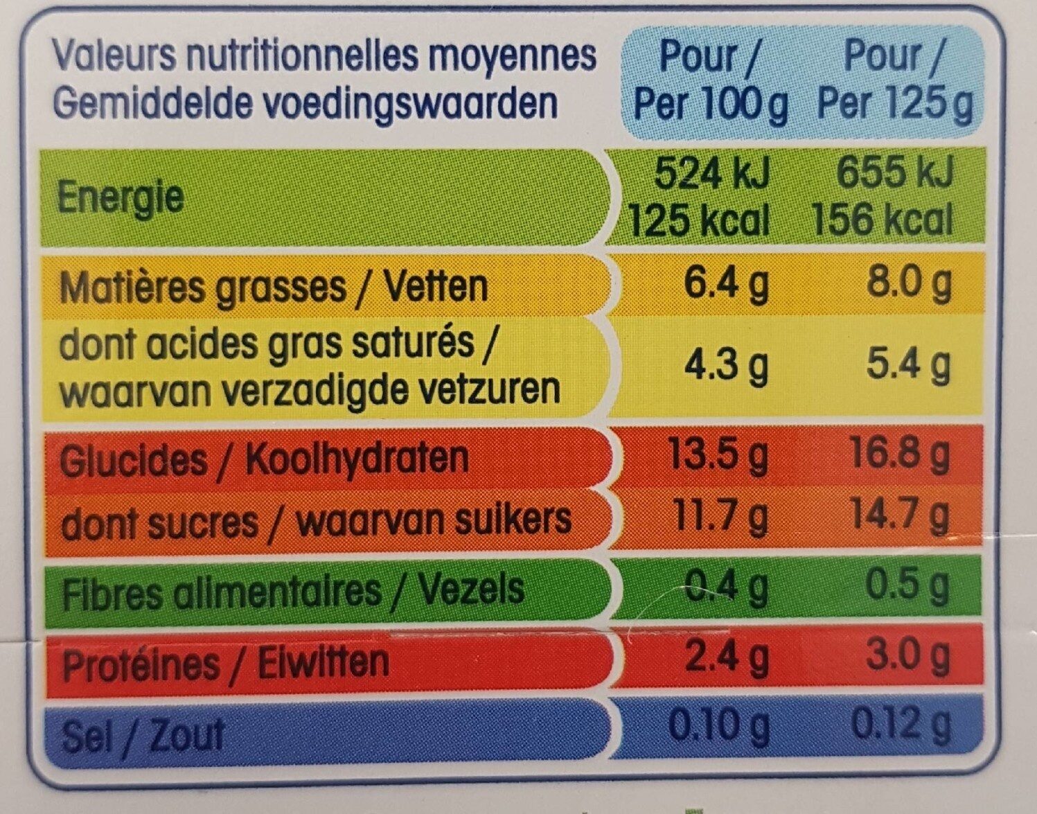 Allergens