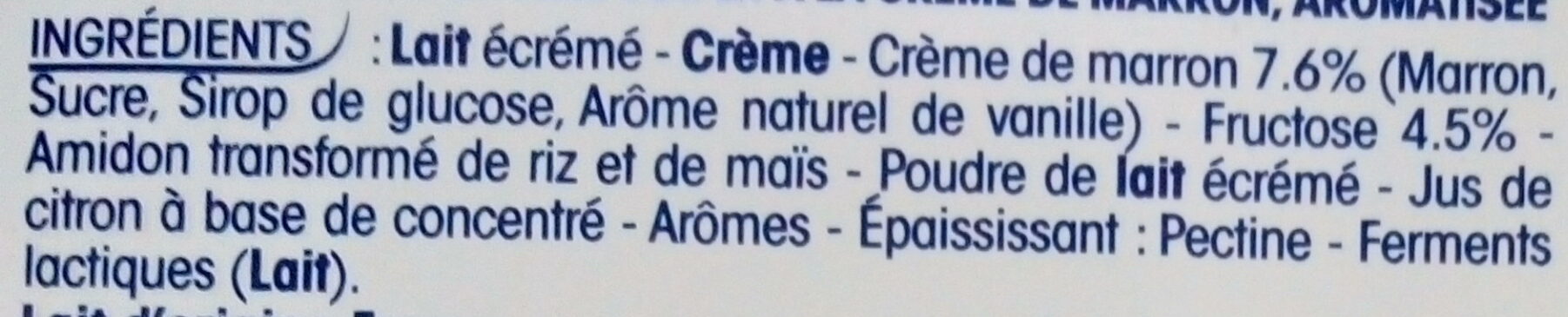 Additives
