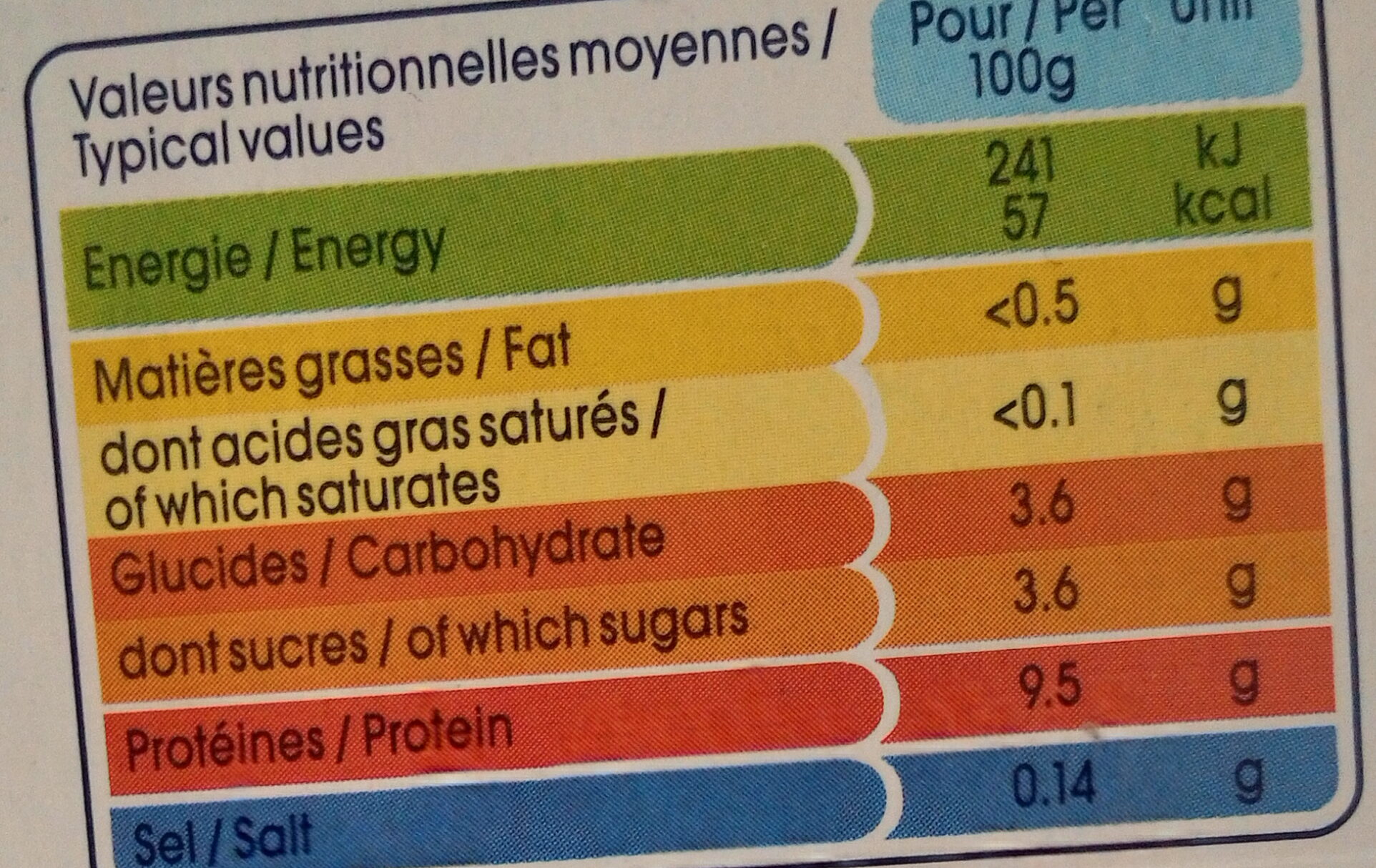 Allergens