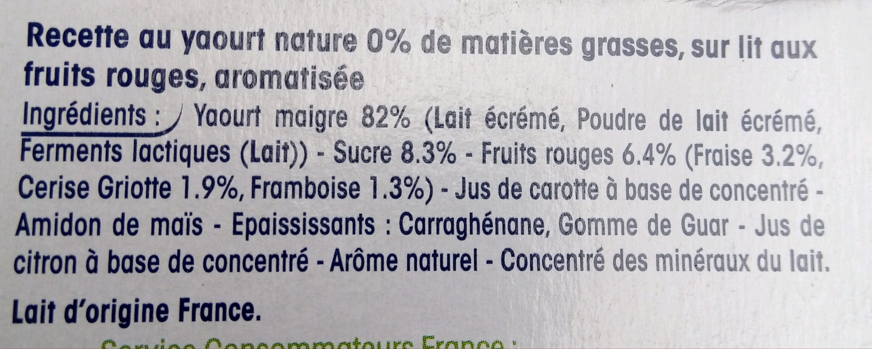 Additives