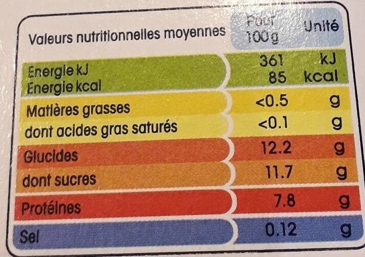 Allergens
