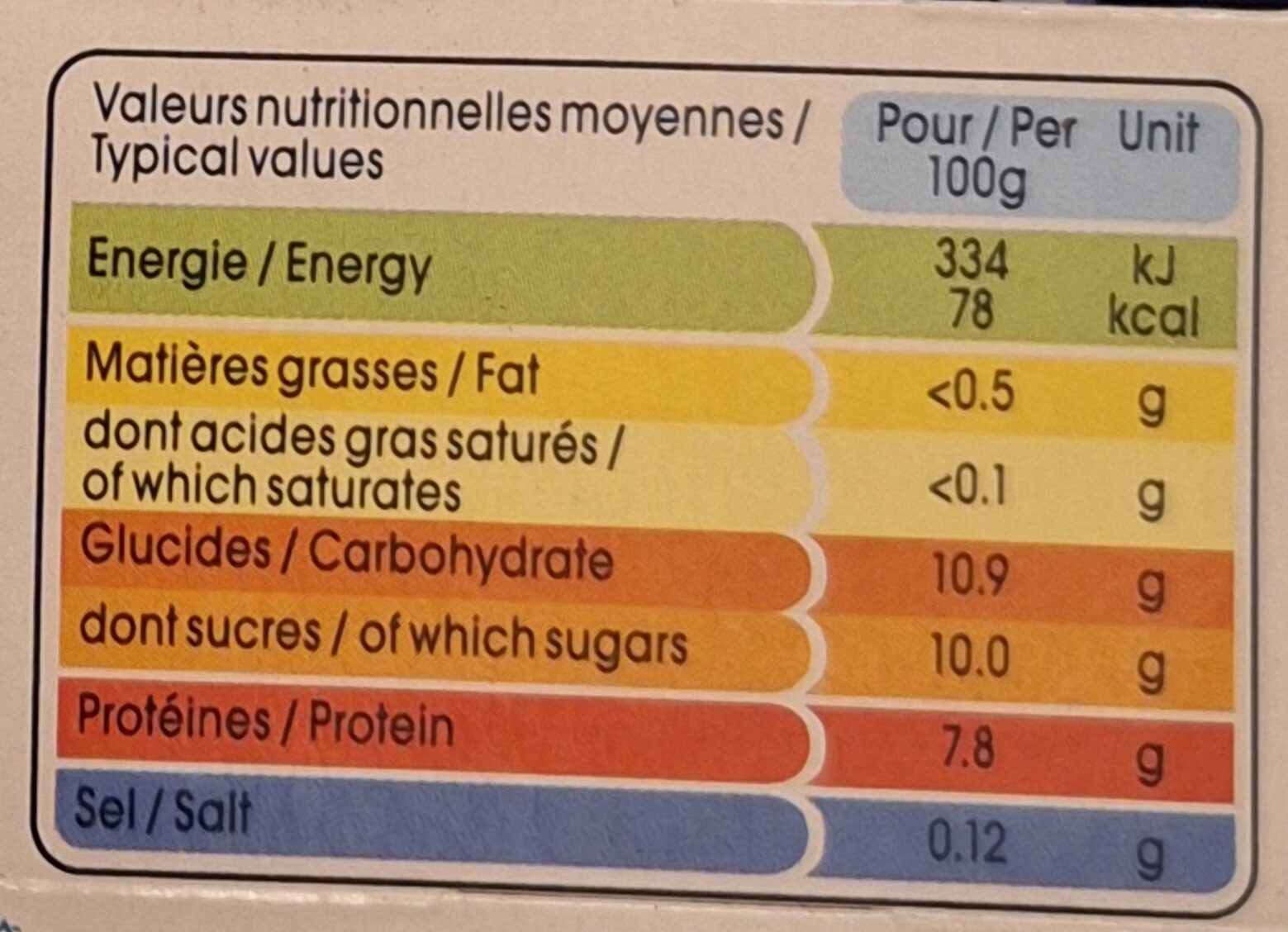 Allergens