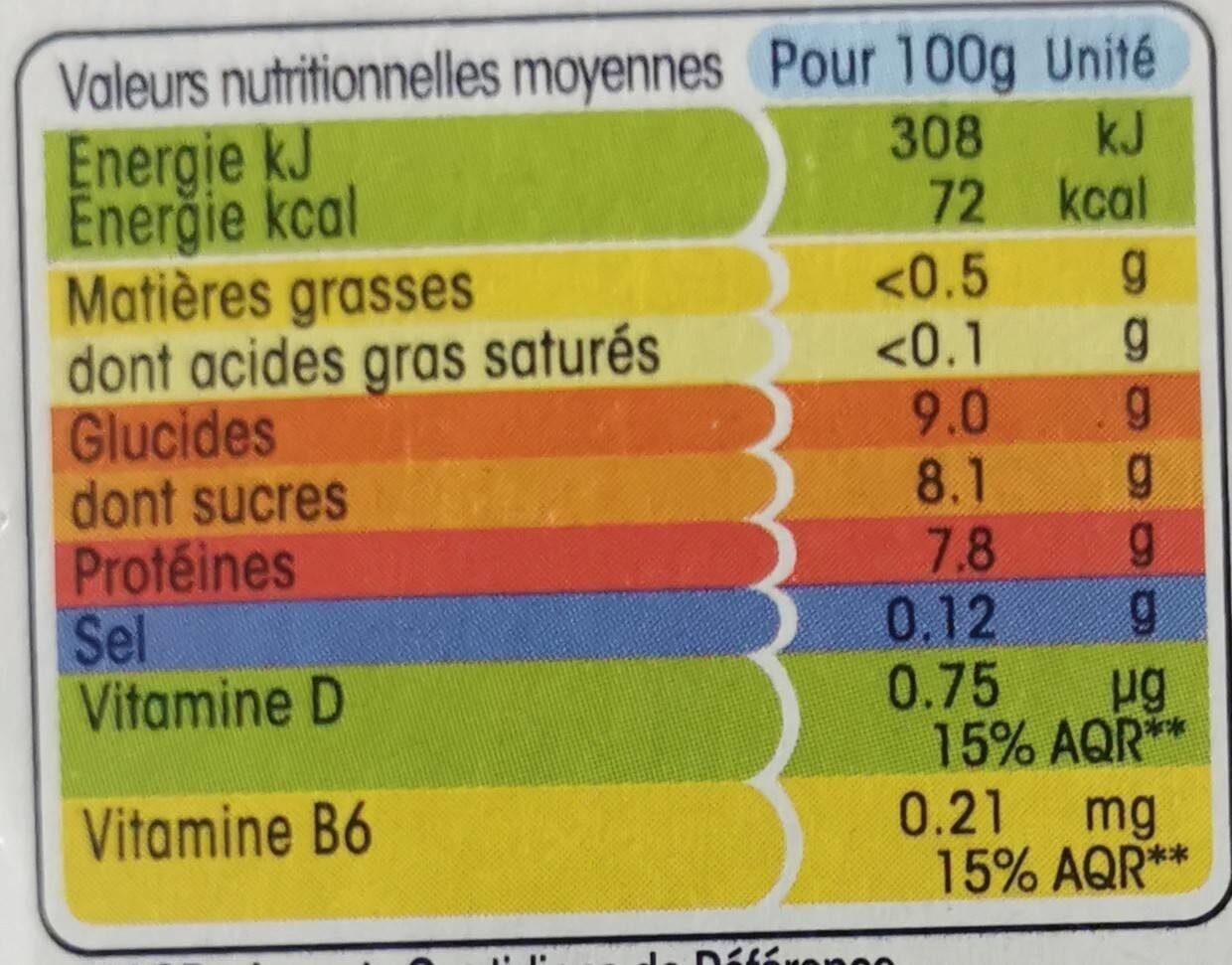 Allergens