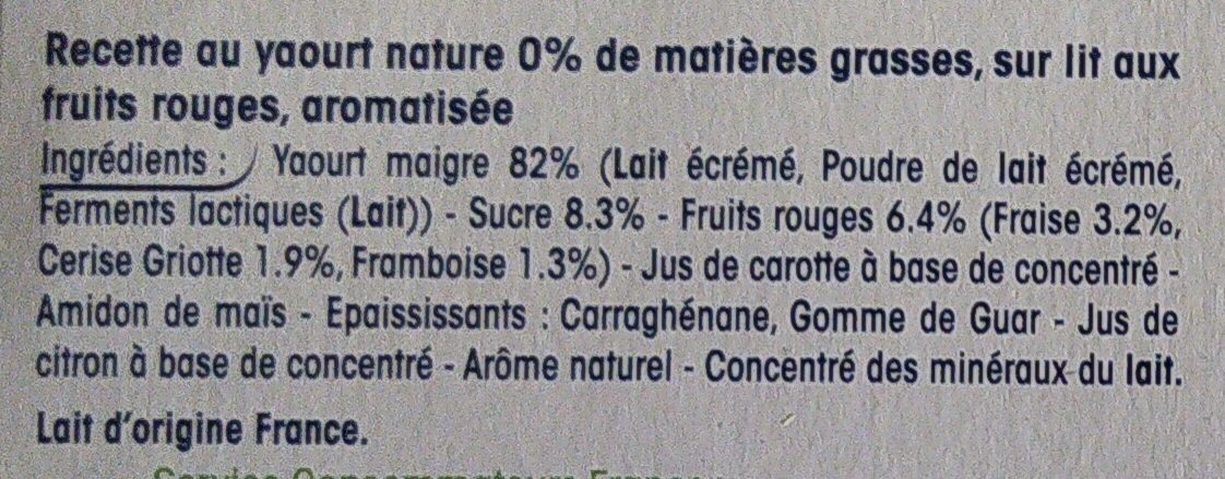 Additives