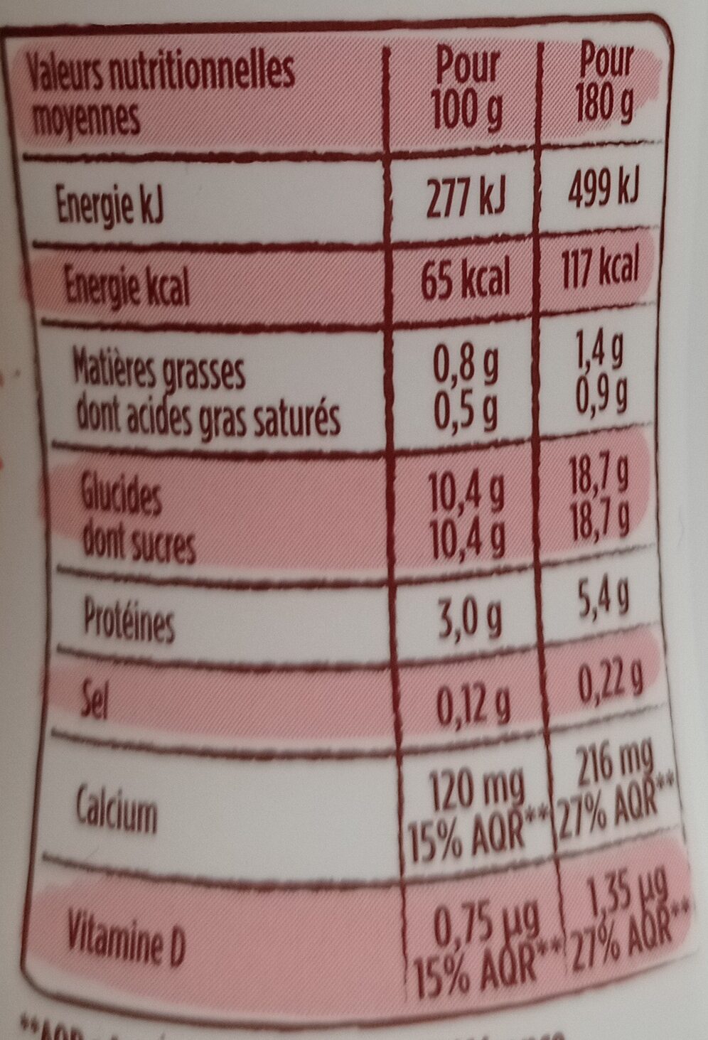 Allergens