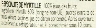 Additives