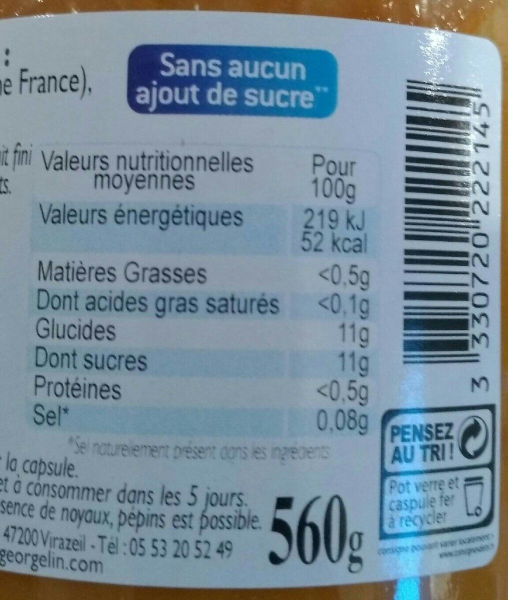 Allergens