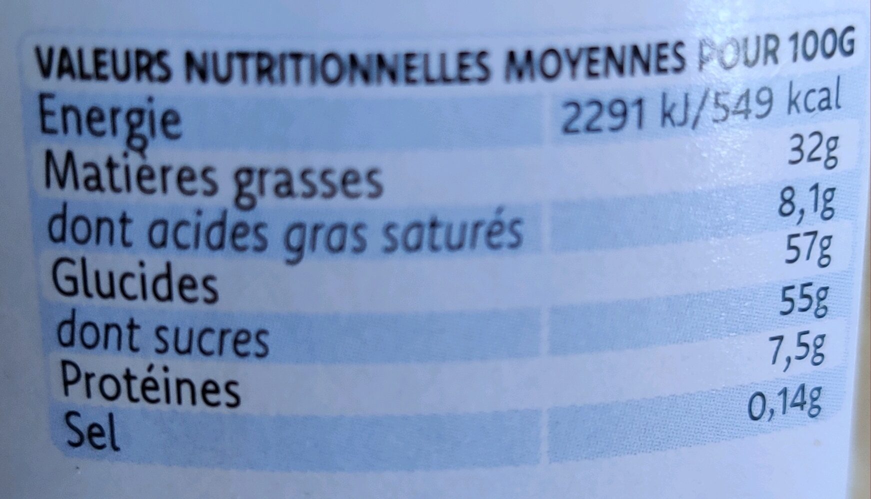 Allergens