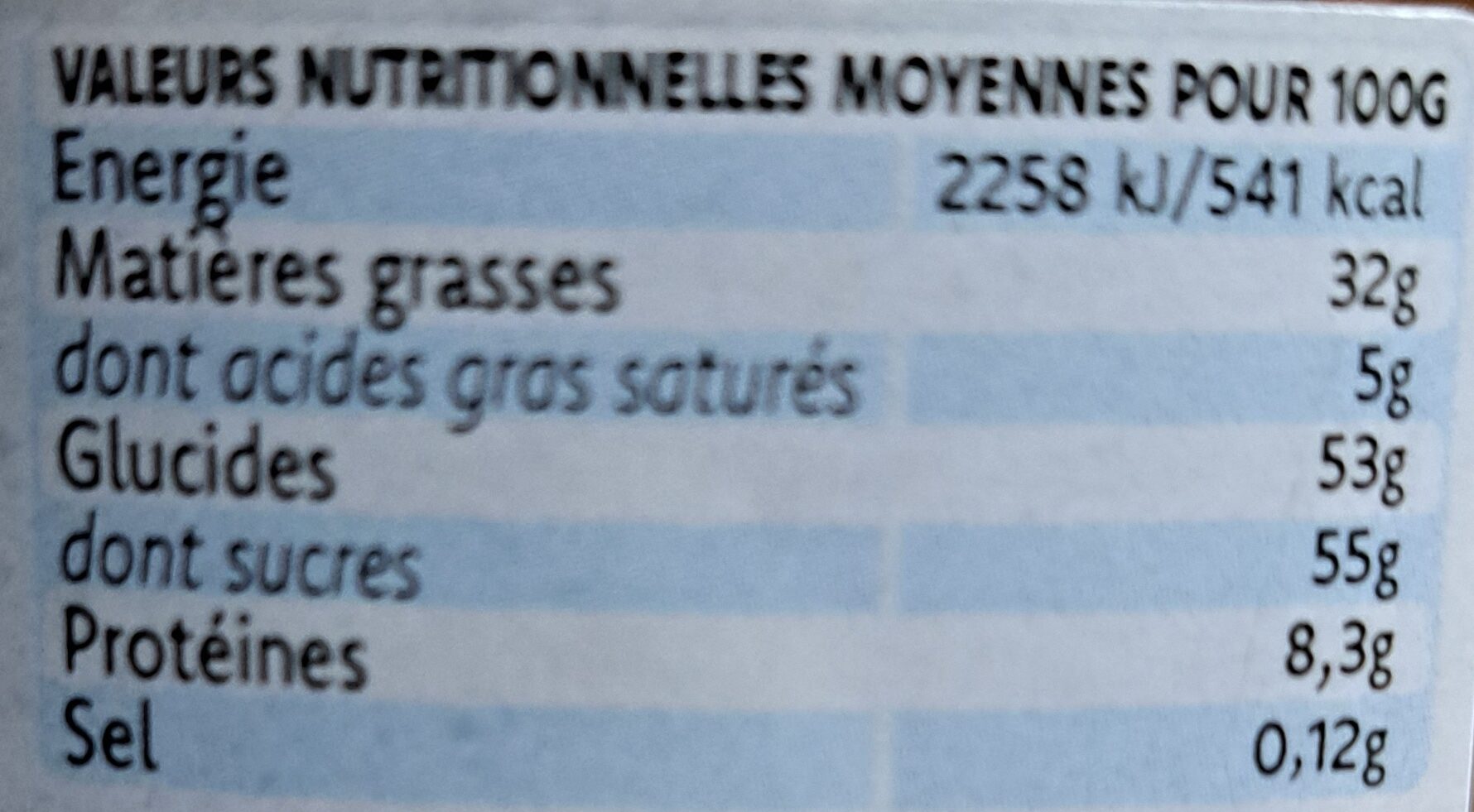 Allergens