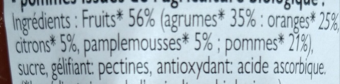 Additives