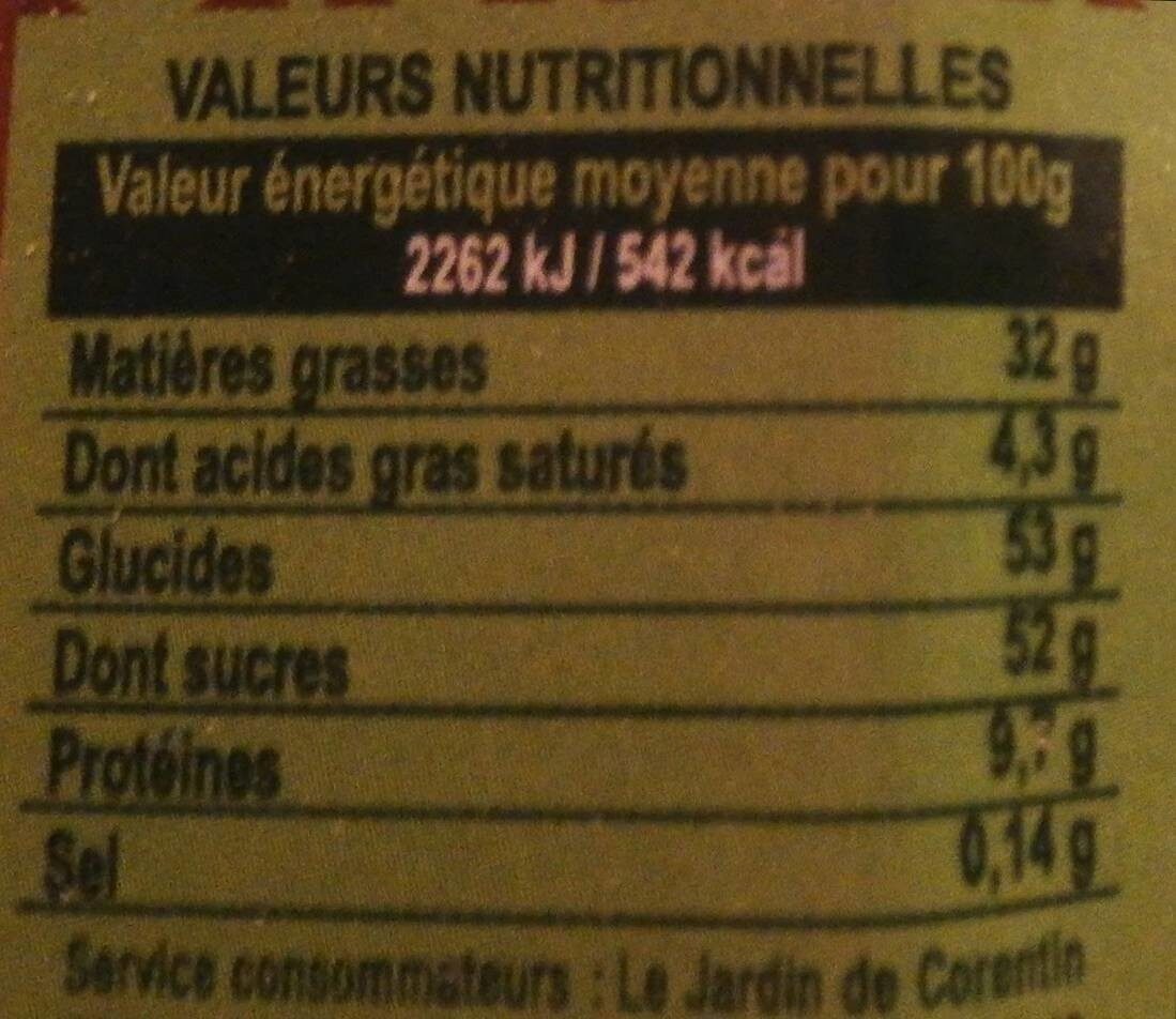 Allergens