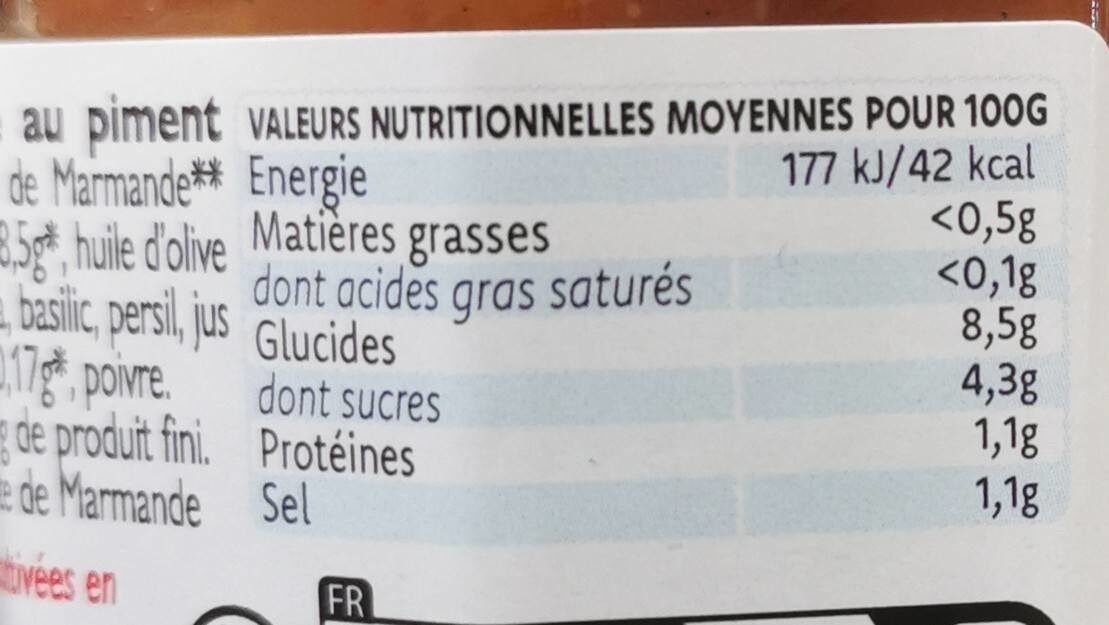 Allergens