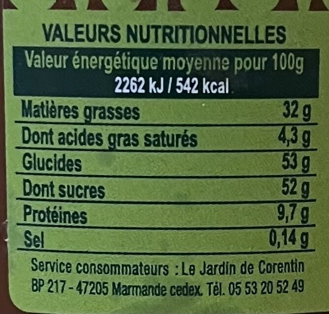 Allergens