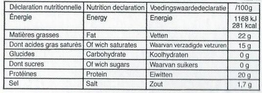 Allergens
