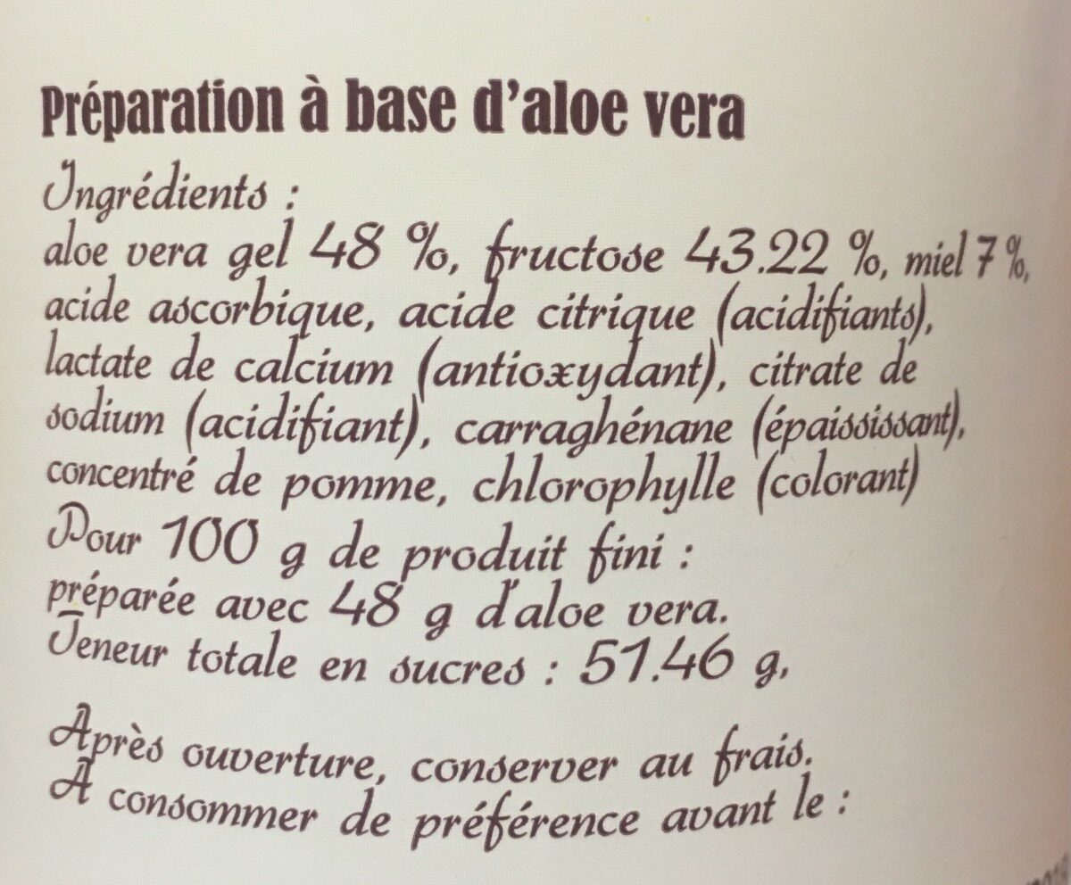 Additives