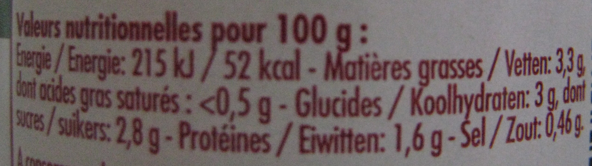 Allergens