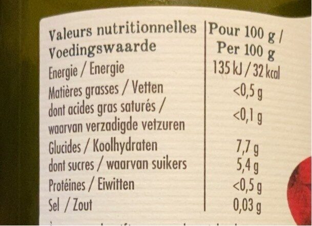 Allergens