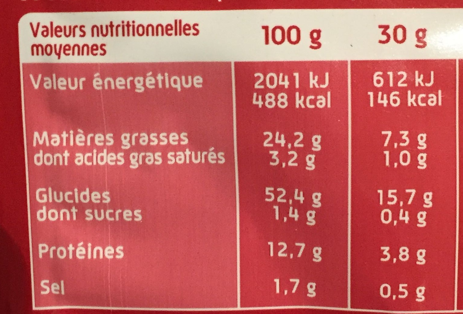 Allergens