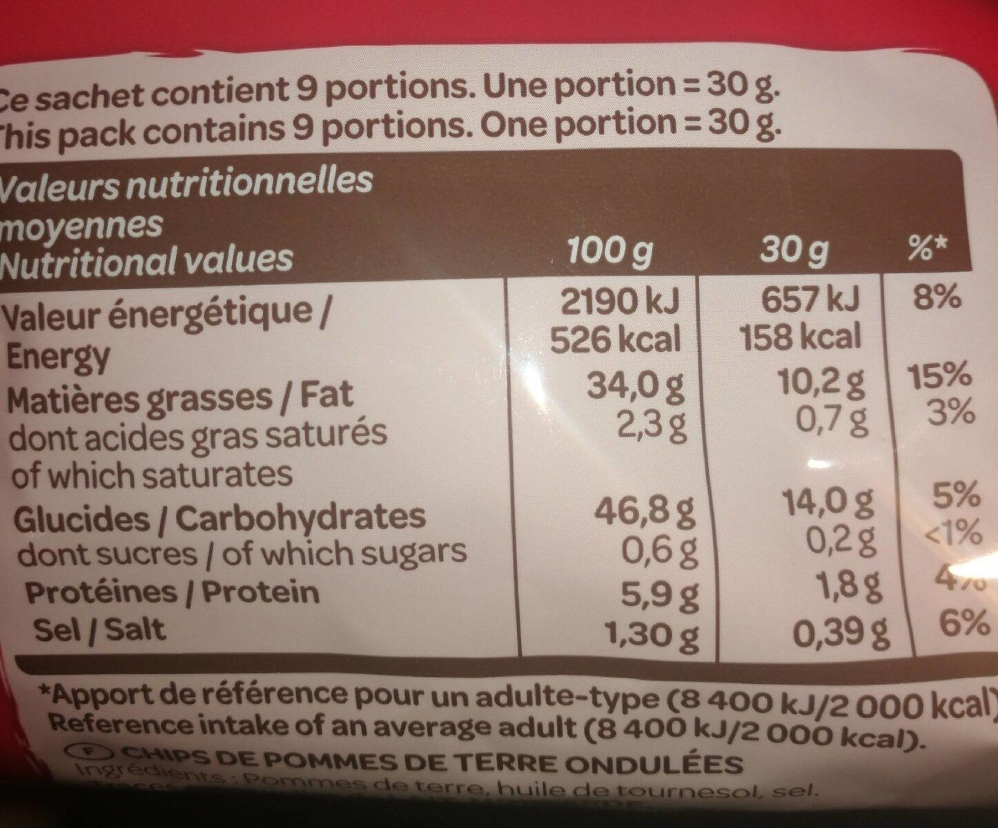 Allergens