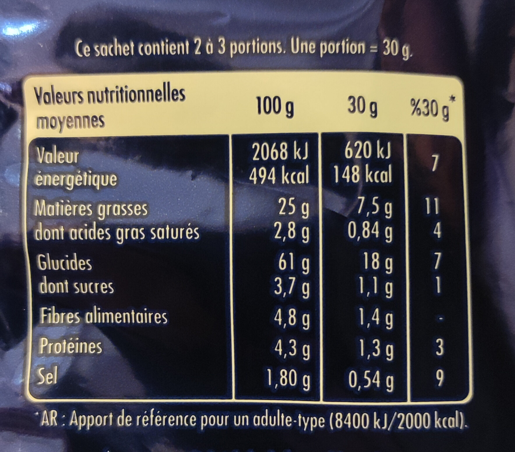 Allergens